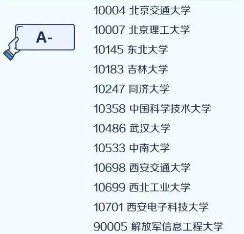 计算机科学与技术中国大学最顶尖学科名单