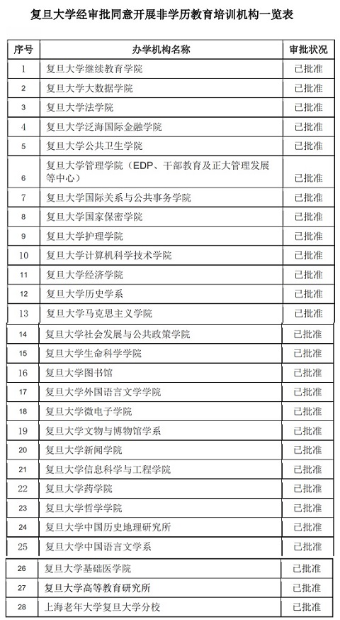 复旦大学关于非学历教育培训项目的声明