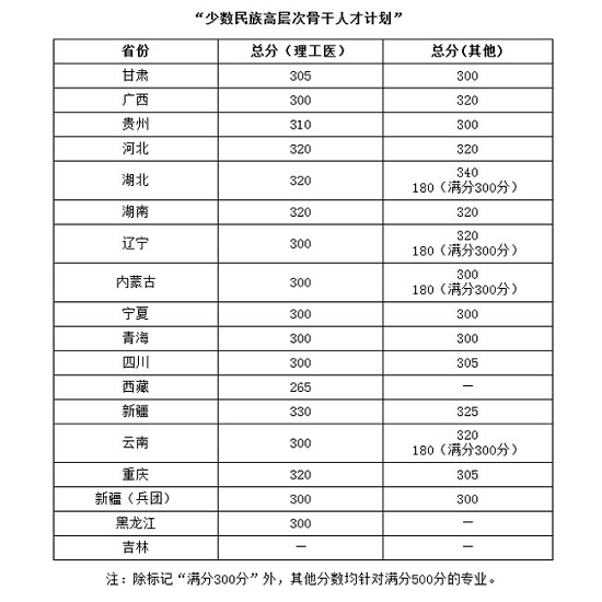 华中科技大学2020年硕士研究生招生复试分数线