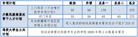 同济大学2020年全国硕士研究生招生考试进入复试的初试成绩基本要求