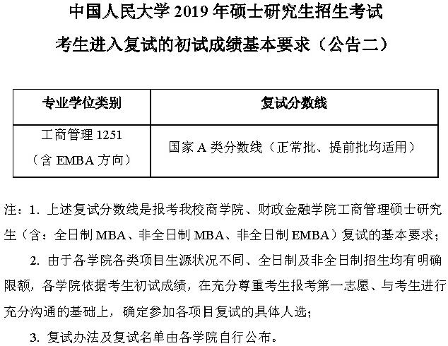 2019年中国人民大学专业硕士复试分数线