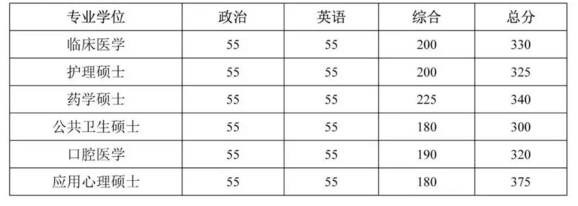 2019年北京大学专业硕士复试分数线介绍