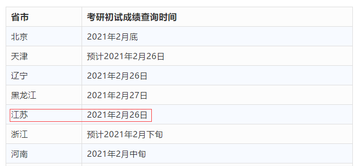 2021年南京财经大学全国硕士研究生成绩查询时间：2月26日