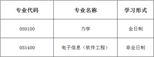 2021年北京科技大学数理学院硕士研究生招生拟接收调剂公告